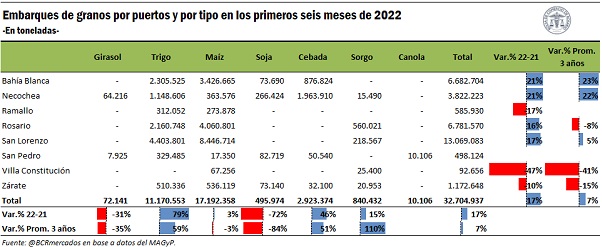 GRAFICO BCR